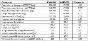 Modificaciones de aviones (2ª parte) tabla1