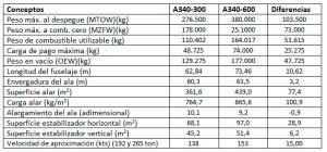 Modificaciones de aviones (2ª parte) tabla2