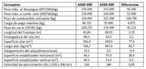 Modificaciones de aviones (2ª parte) tabla3