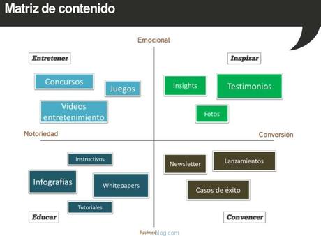 matriz de contenidos