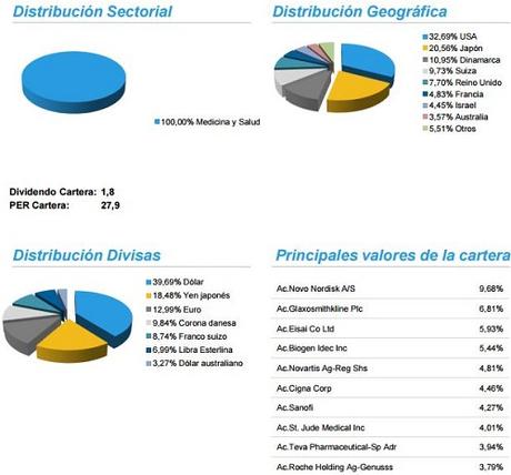 ¿Merece la pena invertir en el Foncaixa Multisalud para 2015-2016? ¿Merece la pena invertir en el Foncaixa Multisalud para 2015-2016?