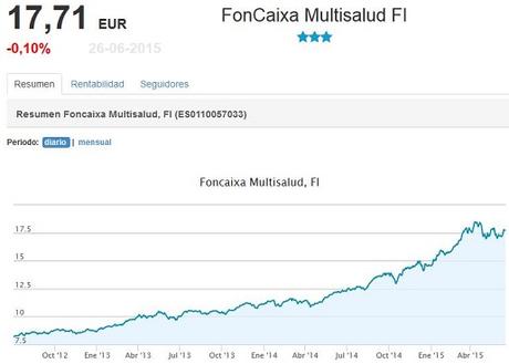 ¿Merece la pena invertir en el Foncaixa Multisalud para 2015-2016? ¿Merece la pena invertir en el Foncaixa Multisalud para 2015-2016?