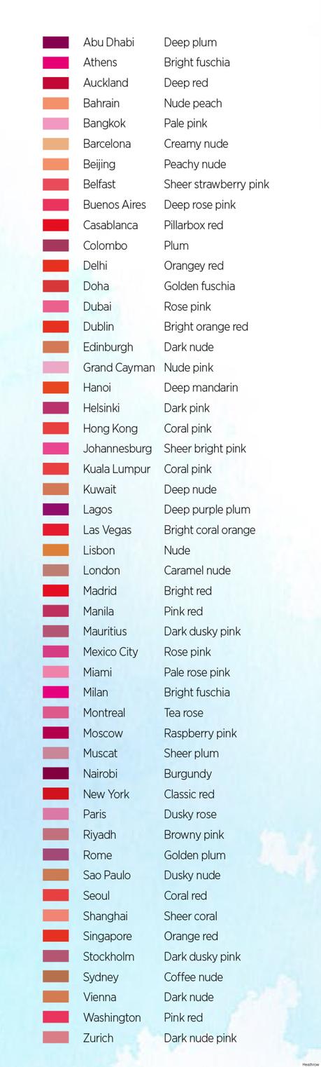 ⚡- LOS COLORES DE PINTALABIOS PREFERIDOS EN EL MUNDO ⚡- LOS COLORES DE PINTALABIOS PREFERIDOS EN EL MUNDO