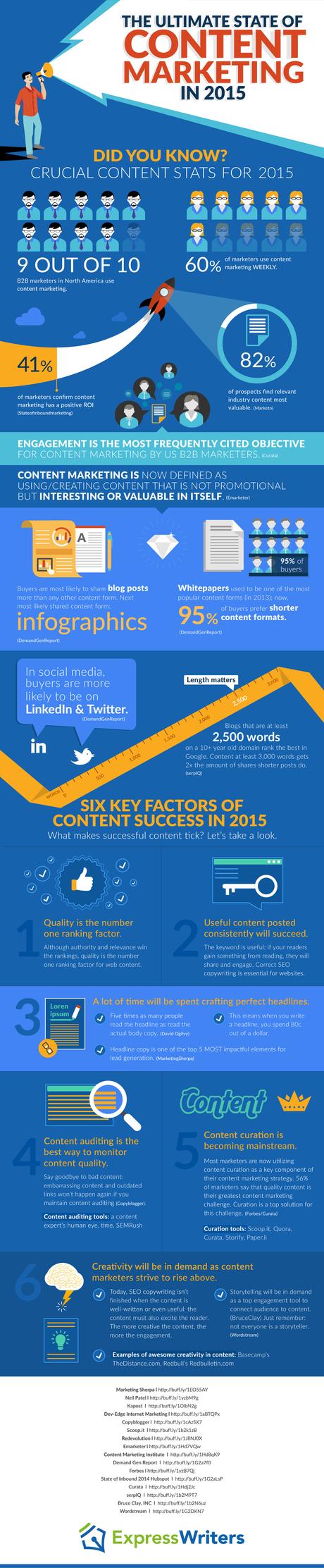 Marketing de contenidos en el 2015: Estadísticas, tendencias y mejores prácticas