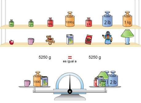 El kilo, el medio kilo y cuarto de kilo: 2do grado El kilo, medio kilo y cuarto de kilo