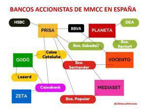 La censura de buena vecindad La censura de buena vecindad