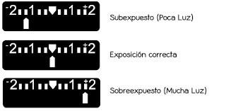 Aprender a usar el tiempo de obturación con tu cámara réflex Exposímetro cámara reflex