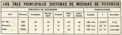¿Por qué usaron caballos? ¿Por qué usaron caballos?