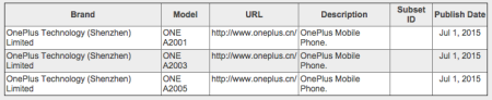 Se filtran los nombres de los 3 nuevos equipos de OnePlus oneplus2