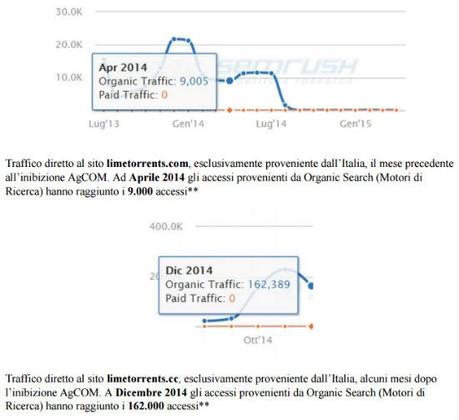 Censurar es contraproducente, y según un estudio las webs de descarga no son la excepción Censurar es contraproducente, y según un estudio las webs de descarga no son la excepción