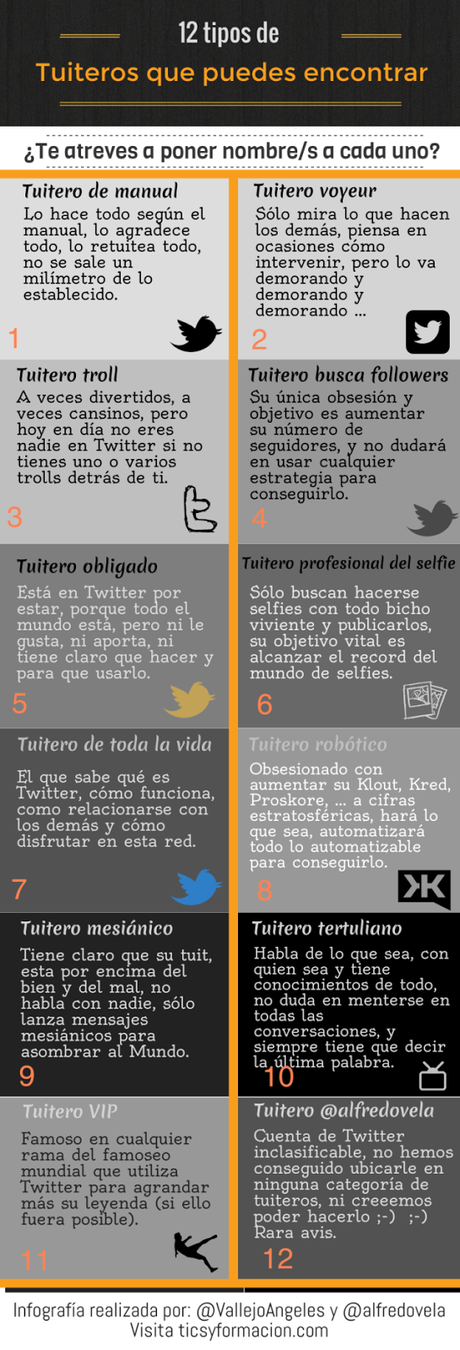 Tipos de twitteros que te puedes encontrar#redsocial#twitter#infografía