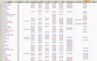 Listado provisional de participaciones del Sorteo 3º Cumpleblog Listado provisional de participaciones del Sorteo 3º Cumpleblog