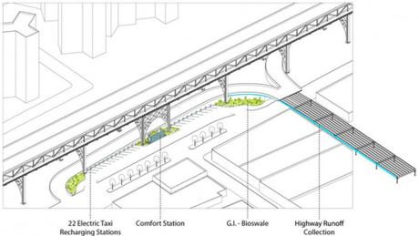 SEIS PROPUESTAS PARA RECUPERAR LOS ESPACIOS PERDIDOS BAJO UNA AUTOPISTA DE NY SEIS PROPUESTAS PARA RECUPERAR LOS ESPACIOS PERDIDOS BAJO UNA AUTOPISTA DE NY