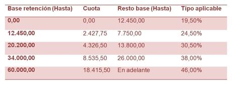Nuevas retenciones desde el 12 de julio: del 19% al 15% y del 9% al 7% Nuevas retenciones desde el 12 de julio: del 19% al 15% y del 9% al 7%