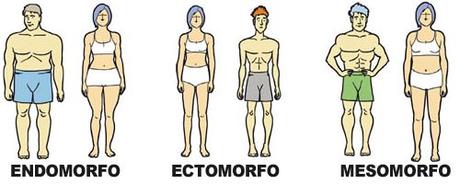 Come de Acuerdo a tu biotipo Come de Acuerdo a tu biotipo