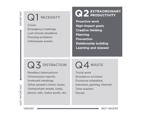 The 5 Choices matrix