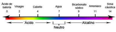 Reducir el pH para conseguir un cabello más suave y brillante