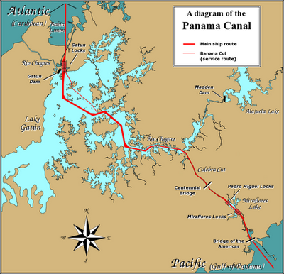 El Canal de Panamá. Funcionamiento de las esclusas.