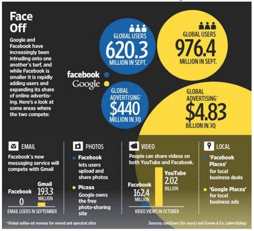 Wsj_facebook_google Wsj_facebook_google