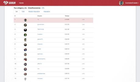 I do run, la comunidad virtual runner abierta a todos. I do run, la comunidad virtual runner abierta a todos.