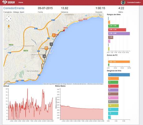 I do run, la comunidad virtual runner abierta a todos. I do run, la comunidad virtual runner abierta a todos.