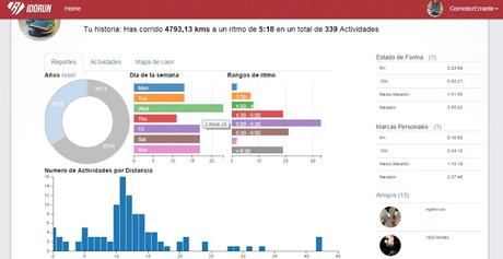 I do run, la comunidad virtual runner abierta a todos. I do run, la comunidad virtual runner abierta a todos.