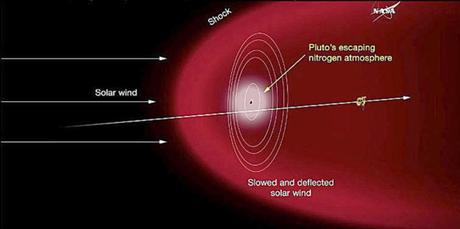 El sistema solar se ha guardado lo mejor para el final. Plutón impresiona.