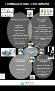 El sector de cajas y su relación con otros departamentos Sector cajas resto departamentos
