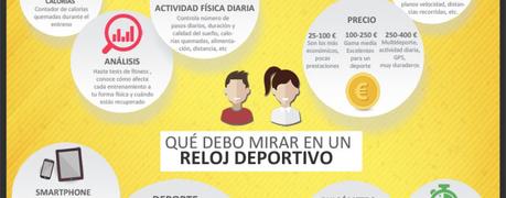 Funciones principales de un reloj deportivo