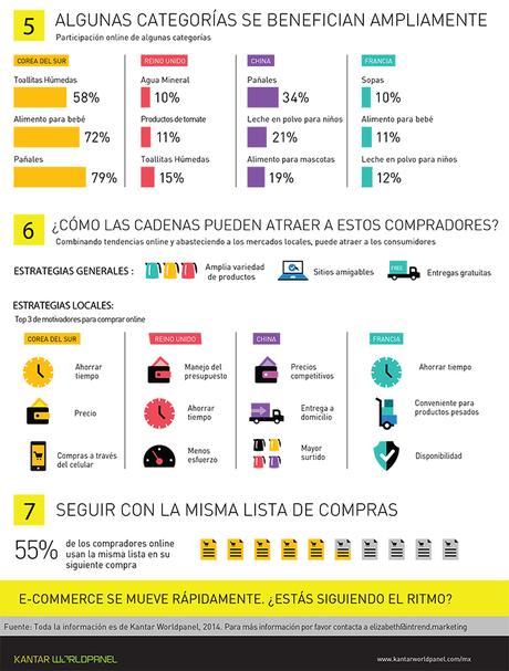 7 hechos que debes saber sobre e-commerce de productos de consumo masivo 7 hechos que debes saber sobre e-commerce de productos de consumo masivo