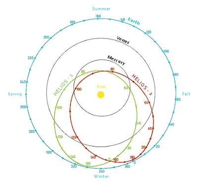 LA GUERRA DE LAS GALAXIAS