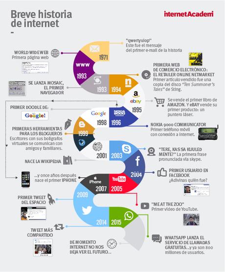 La historia de Internet en infografía