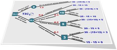 Decision trees, the tool for making great decisions (3) Decision trees, the tool for making great decisions (3)