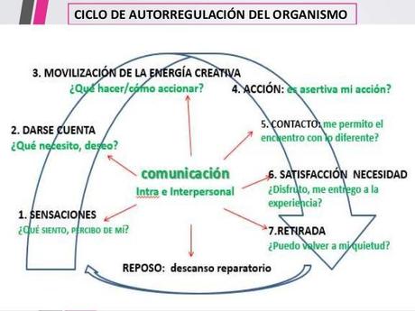 Todo lo que necesitas saber para entender la Terapia Gestalt Todo lo que necesitas saber para entender la Terapia Gestalt