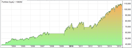 Un sistema tonto y con poco trabajo: usa el golden cross equity-Golden-cross
