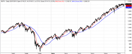 Un sistema tonto y con poco trabajo: usa el golden cross goldencross2