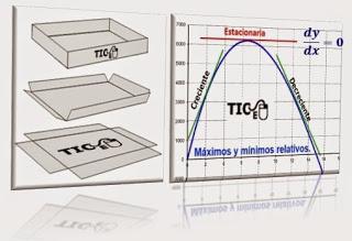 Applications of derivative. Applications of derivative.