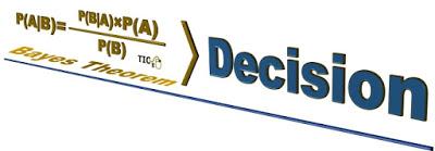 Making Great Decisions using Bayes Theorem. Making Great Decisions using Bayes Theorem.