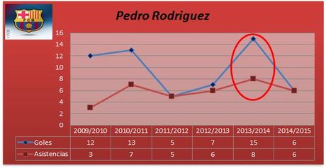 stats-pedro-barca-fullsporting