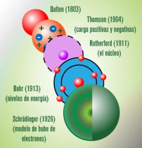 evoluc_modelo_atomico