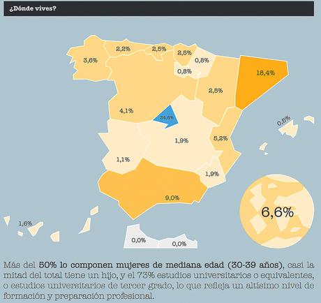 Nuevo estudio sobre blogs en Español