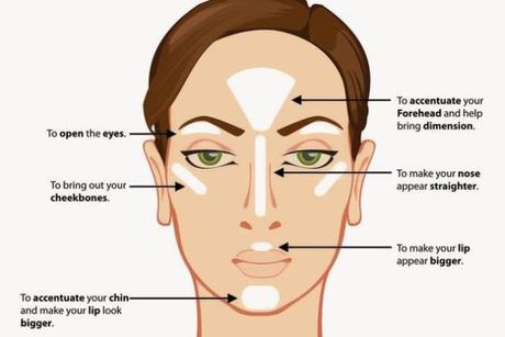 El strobing, la nueva tendencia de maquillaje strobing face chart