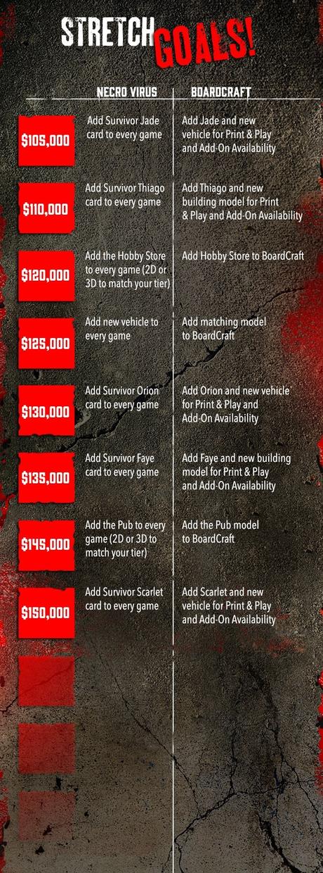 Necrovirus promete ser el juego de Zombies definitivo Necrovirus promete ser el juego de Zombies definitivo