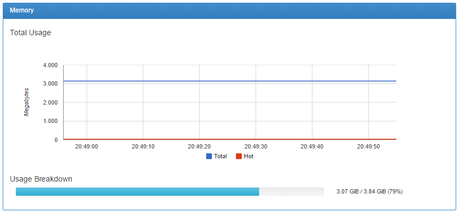 Memoria docker cAdvisor por DBigCloud