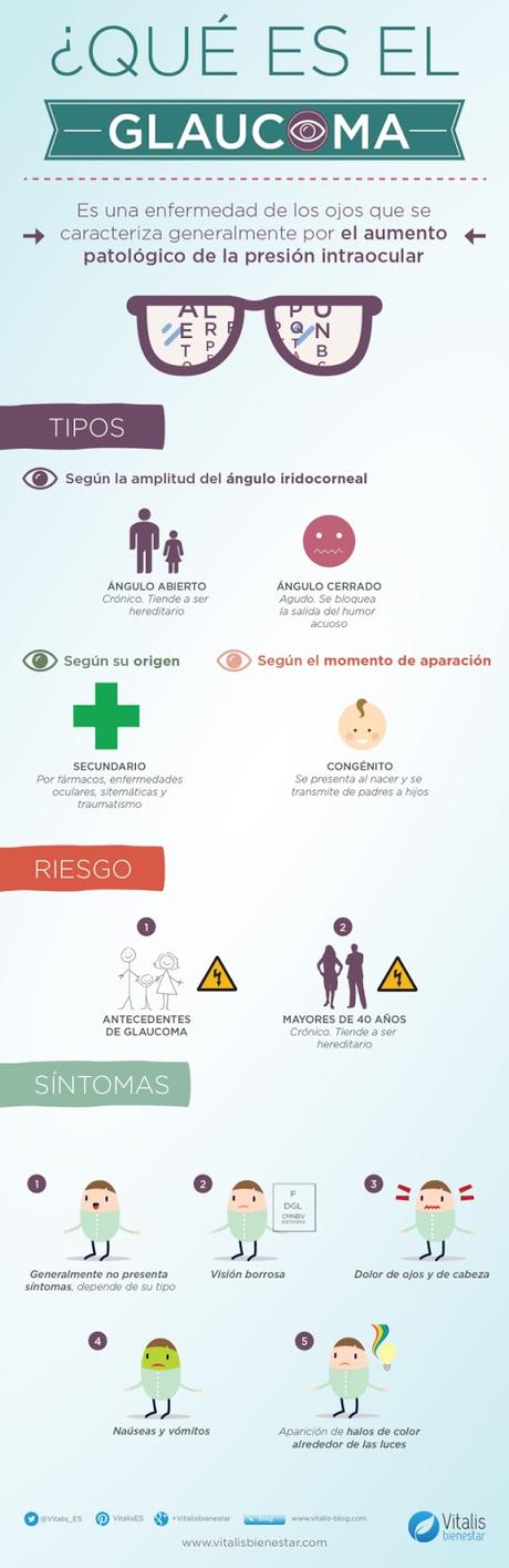 ¿Qué es glaucoma?#salud#enfermedad#infografía