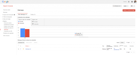 Como hacer sitemap para blogs para wordpress y blogger sitemap subir a webmasters