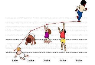 CRECIMIENTO Y DESARROLLO INFANTIL