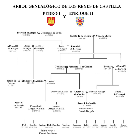 Leonor de Guzmán y Maria de Molina, las mujeres que cambiaron la historia de Castilla (I) Leonor de Guzmán y Maria de Molina, las mujeres que cambiaron la historia de Castilla (I)