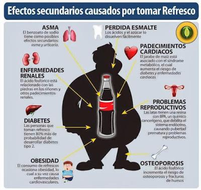 Sabes los efecto secundario de la Coca Cola?