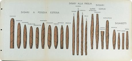 El cigarro Toscano nace en Florencia en agosto del año 1815 por casualidad.